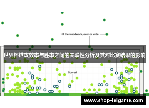 世界杯进攻效率与胜率之间的关联性分析及其对比赛结果的影响 世界杯进攻效率与胜率之间的关联性分析及其对比赛结果的影响