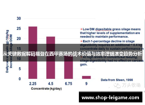从关键数据解码福登在西甲赛场的战术价值与效率逻辑演变趋势分析 从关键数据解码福登在西甲赛场的战术价值与效率逻辑演变趋势分析