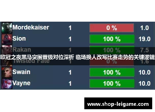 欧冠之夜黑马突围晋级对位深析 临场换人改写比赛走势的关键逻辑 欧冠之夜黑马突围晋级对位深析 临场换人改写比赛走势的关键逻辑