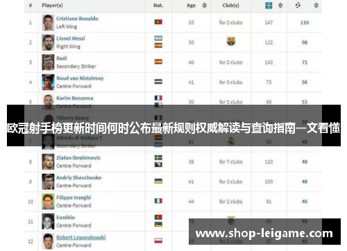 欧冠射手榜更新时间何时公布最新规则权威解读与查询指南一文看懂 欧冠射手榜更新时间何时公布最新规则权威解读与查询指南一文看懂