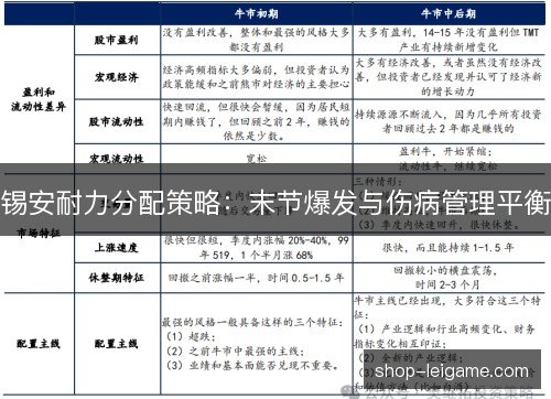 锡安耐力分配策略：末节爆发与伤病管理平衡